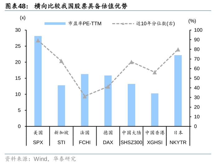 2万亿还是1万亿，对于股债下一步，很重要！