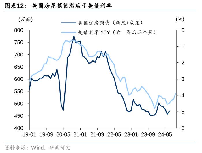 2万亿还是1万亿，对于股债下一步，很重要！