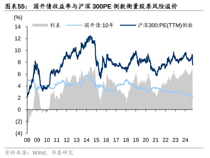 2万亿还是1万亿，对于股债下一步，很重要！