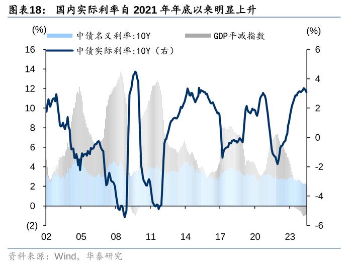 2万亿还是1万亿，对于股债下一步，很重要！