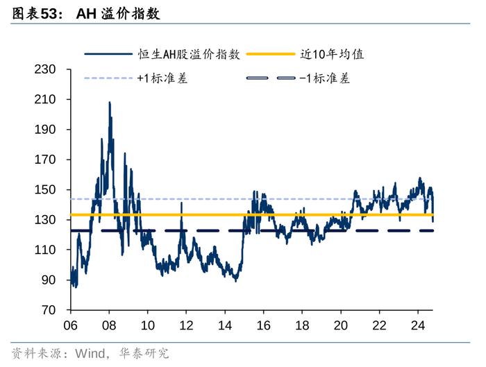 2万亿还是1万亿，对于股债下一步，很重要！