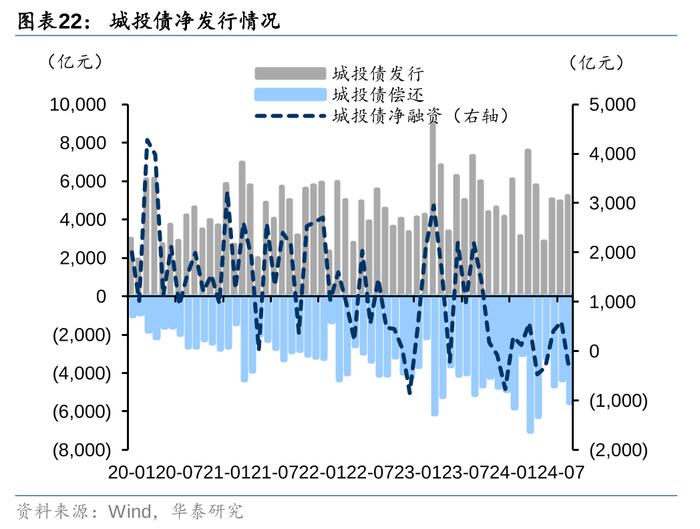 2万亿还是1万亿，对于股债下一步，很重要！