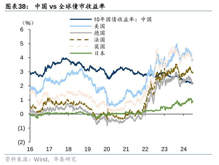 2万亿还是1万亿，对于股债下一步，很重要！