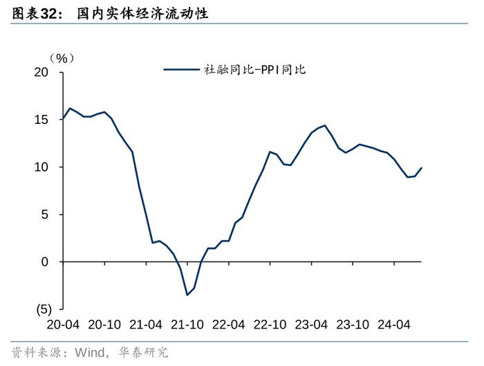 2万亿还是1万亿，对于股债下一步，很重要！