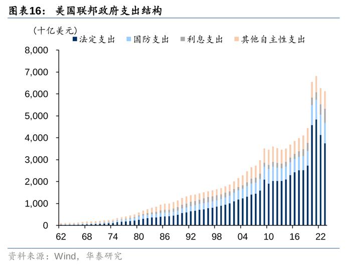 2万亿还是1万亿，对于股债下一步，很重要！