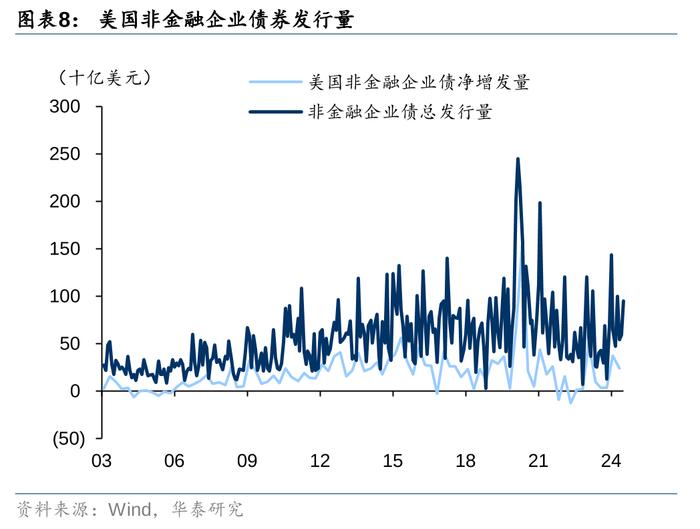 2万亿还是1万亿，对于股债下一步，很重要！