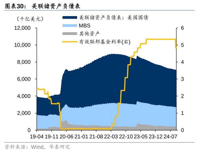 2万亿还是1万亿，对于股债下一步，很重要！