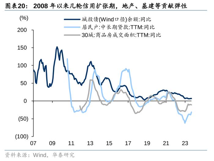 2万亿还是1万亿，对于股债下一步，很重要！