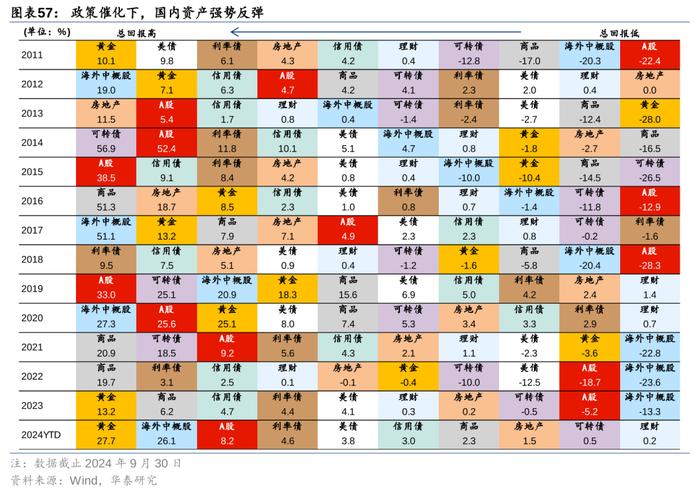 2万亿还是1万亿，对于股债下一步，很重要！