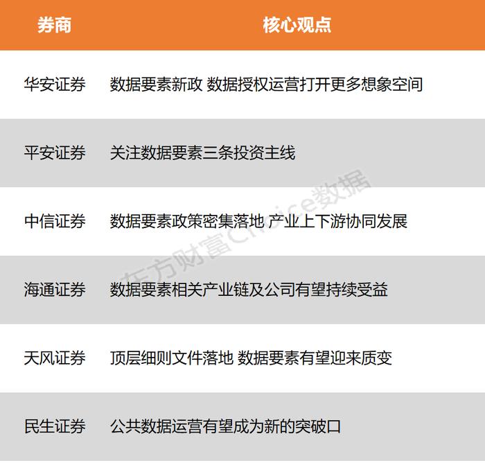 【风口研报】数据要素政策密集落地 产业链公司有望持续受益