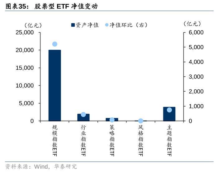 2万亿还是1万亿，对于股债下一步，很重要！