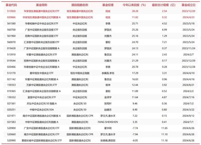 红利基金系列报告之三｜政策加码，如何寻找红利投资机会?