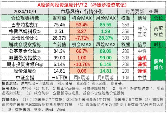 近一周资金在买什么？A股巨震，1900亿资金加仓方向（图解版）