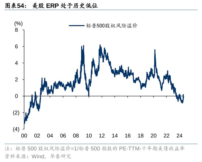 2万亿还是1万亿，对于股债下一步，很重要！