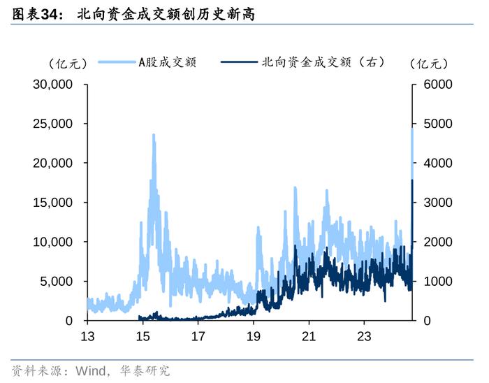 2万亿还是1万亿，对于股债下一步，很重要！