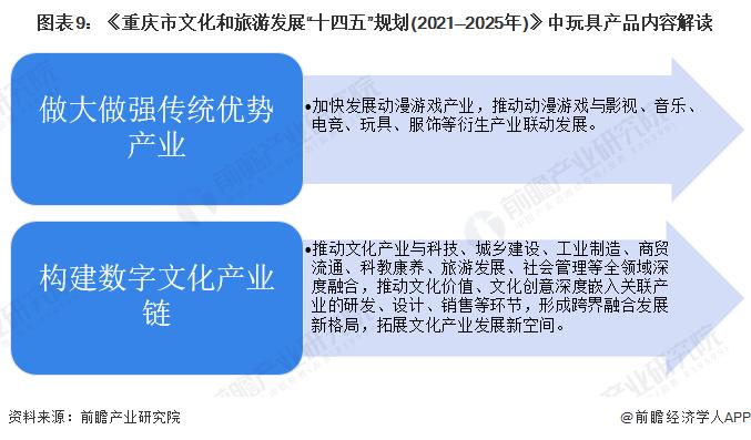 重磅！2024年中国及31省市玩具行业政策汇总及解读（全）质量和创新协同发展