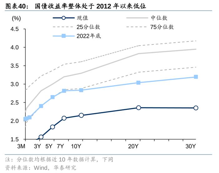 2万亿还是1万亿，对于股债下一步，很重要！