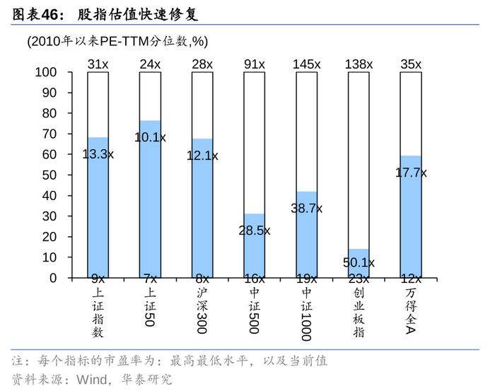 2万亿还是1万亿，对于股债下一步，很重要！