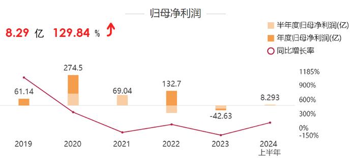 海量财经 | 上市养猪企业三季报纷纷扭亏 “猪周期”回来了？