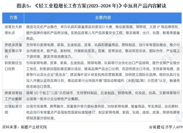 重磅！2024年中国及31省市玩具行业政策汇总及解读（全）质量和创新协同发展