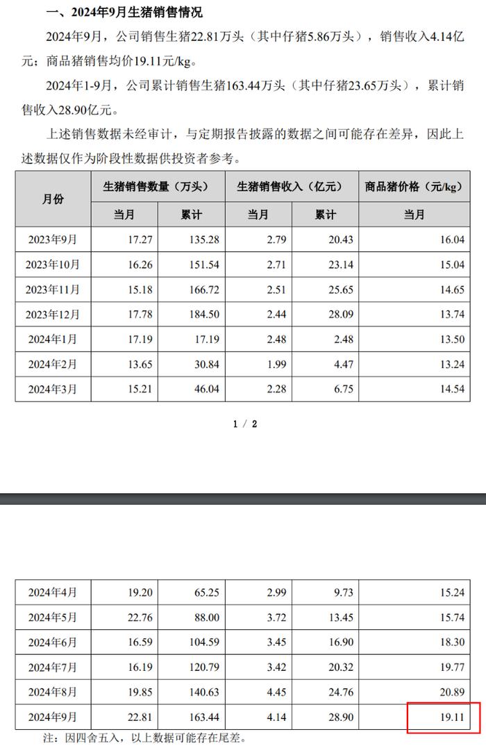 海量财经 | 上市养猪企业三季报纷纷扭亏 “猪周期”回来了？