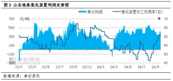 10月燃料油价格重心仍有下移可能