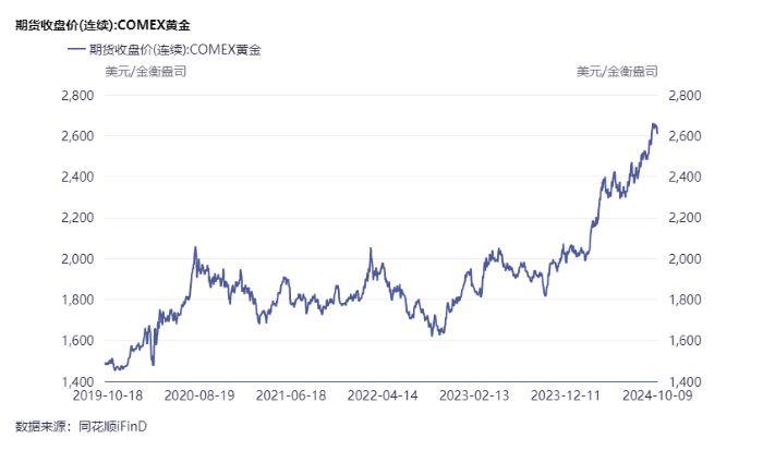 为何金价高位买矿？超70亿元！紫金矿业高溢价收购加纳金矿，计划2028年矿产金超110吨