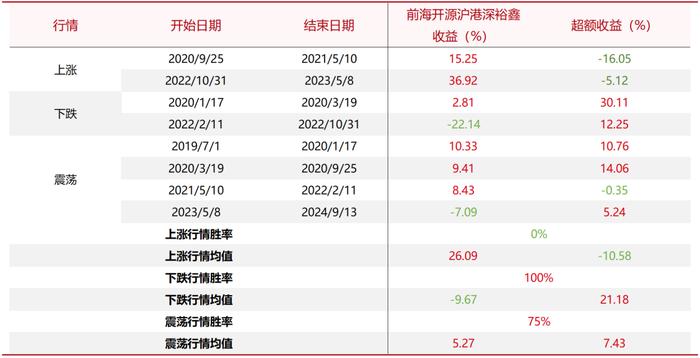 红利基金系列报告之三｜政策加码，如何寻找红利投资机会?