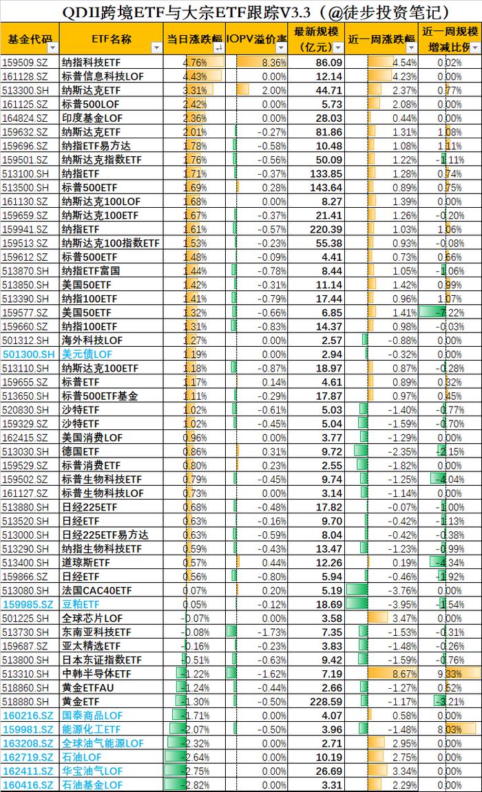 近一周资金在买什么？A股巨震，1900亿资金加仓方向（图解版）