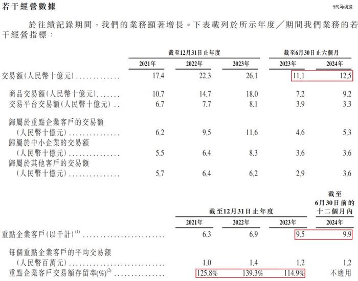 京东分拆得与失