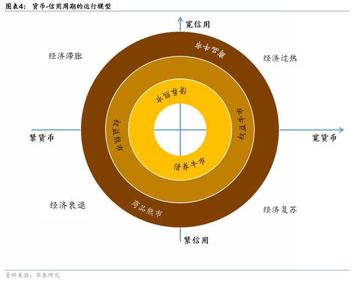 2万亿还是1万亿，对于股债下一步，很重要！