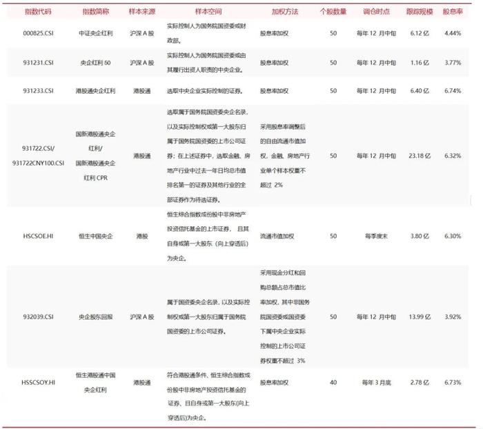 红利基金系列报告之三｜政策加码，如何寻找红利投资机会?