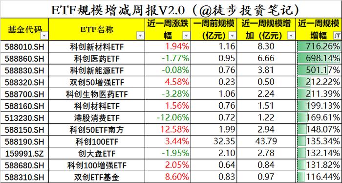 近一周资金在买什么？A股巨震，1900亿资金加仓方向（图解版）