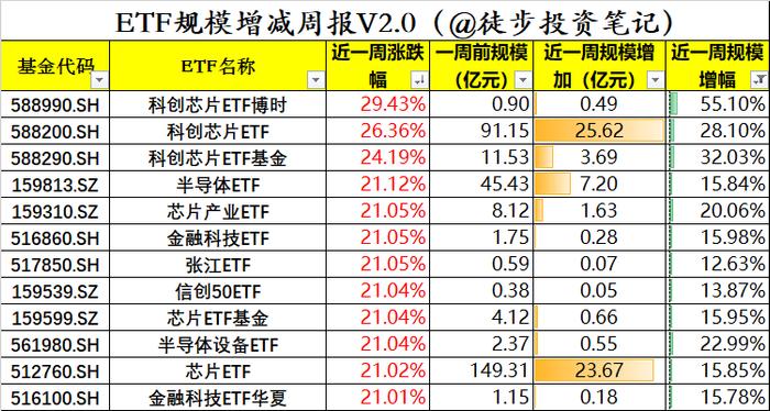 近一周资金在买什么？A股巨震，1900亿资金加仓方向（图解版）