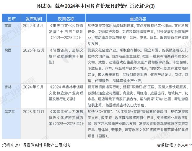 重磅！2024年中国及31省市玩具行业政策汇总及解读（全）质量和创新协同发展