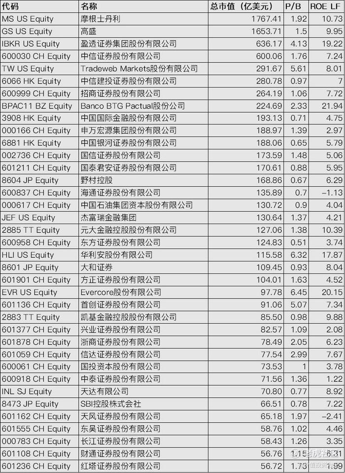 券商股牛市结束了吗？