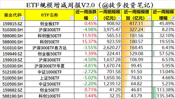 近一周资金在买什么？A股巨震，1900亿资金加仓方向（图解版）