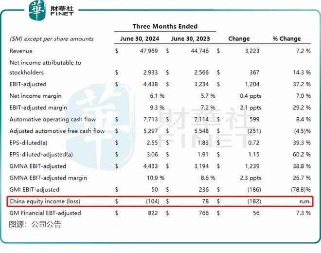 降本紧迫，通用汽车拟采用成本更低的磷酸铁锂电池