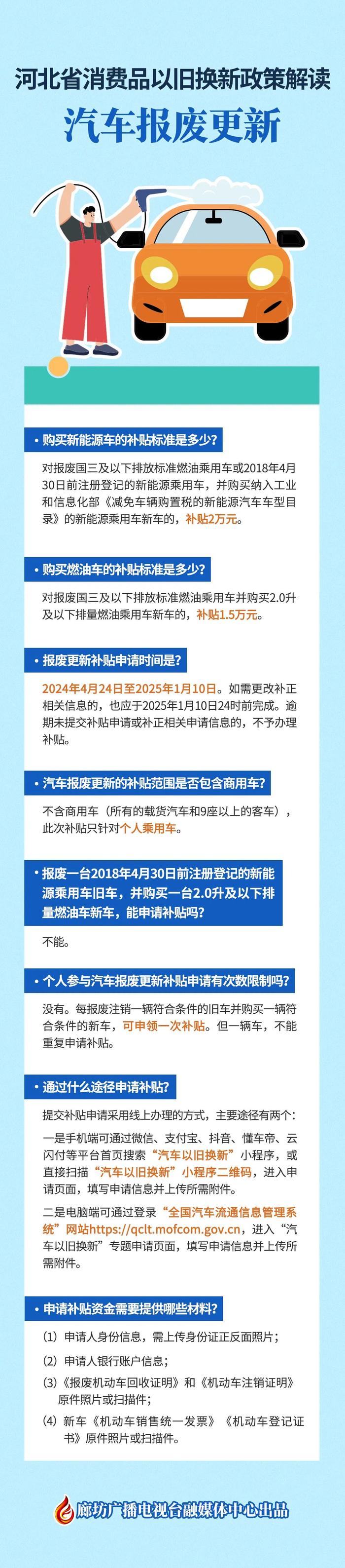 长图丨河北省消费品以旧换新政策解读——汽车报废更新