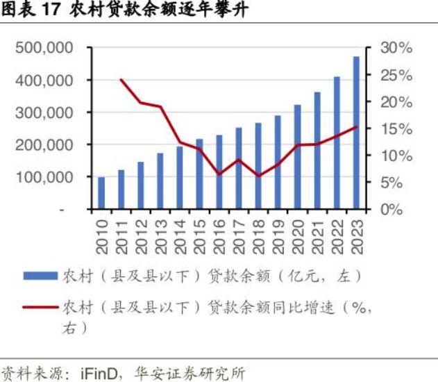 面对支付机构抢占“蓝海市场”，银行、农信社如何保住农村金融的市场份额？