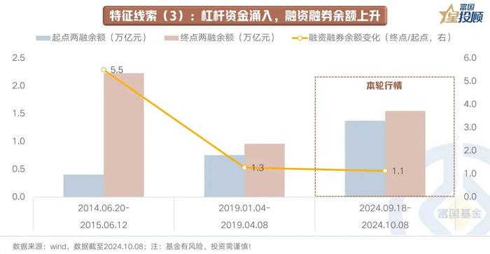 A股“牛回头” 行情走到哪了？