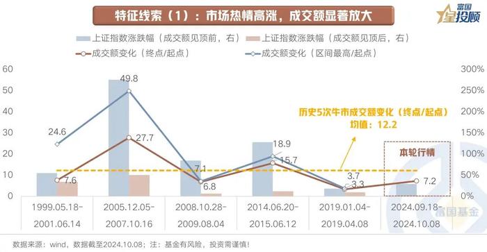 A股“牛回头” 行情走到哪了？