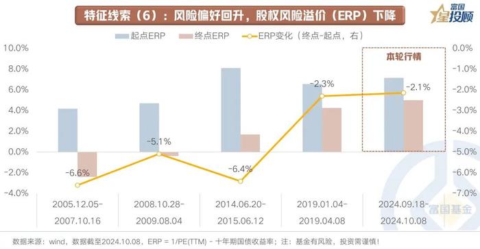 A股“牛回头” 行情走到哪了？