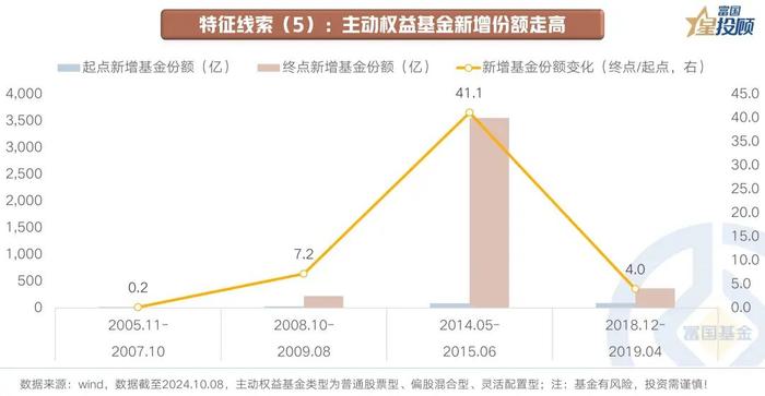 A股“牛回头” 行情走到哪了？