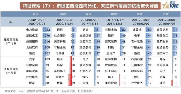 A股“牛回头” 行情走到哪了？