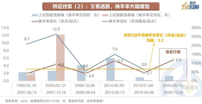 A股“牛回头” 行情走到哪了？