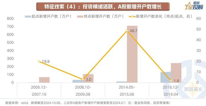 A股“牛回头” 行情走到哪了？