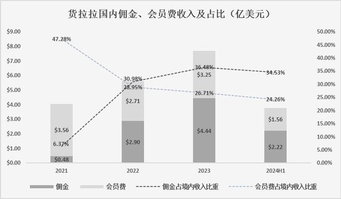 将136万司机装入一个APP后，货拉拉是如何盈利的？