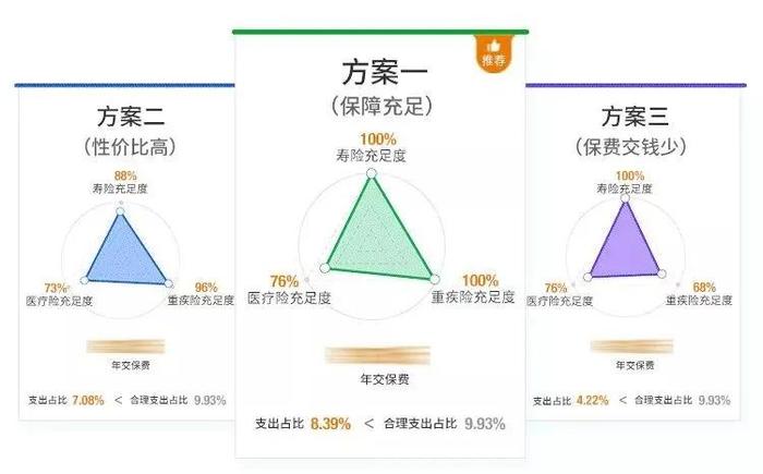 很严重了，奉劝大家做好准备吧，从现在开始！