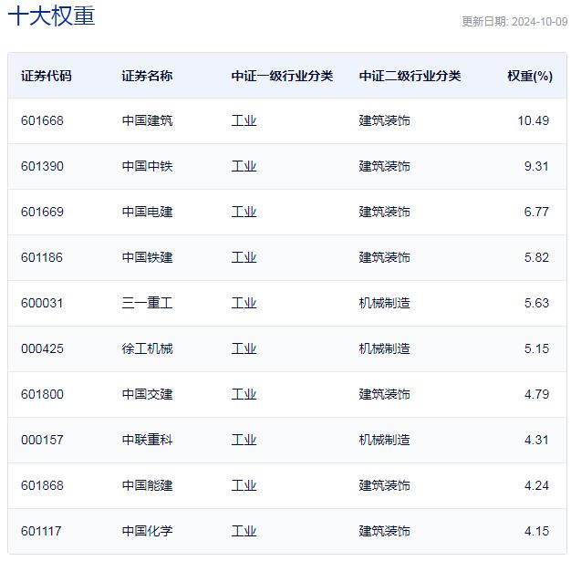 行业ETF风向标丨红利板块发力 三只基建ETF半日涨停